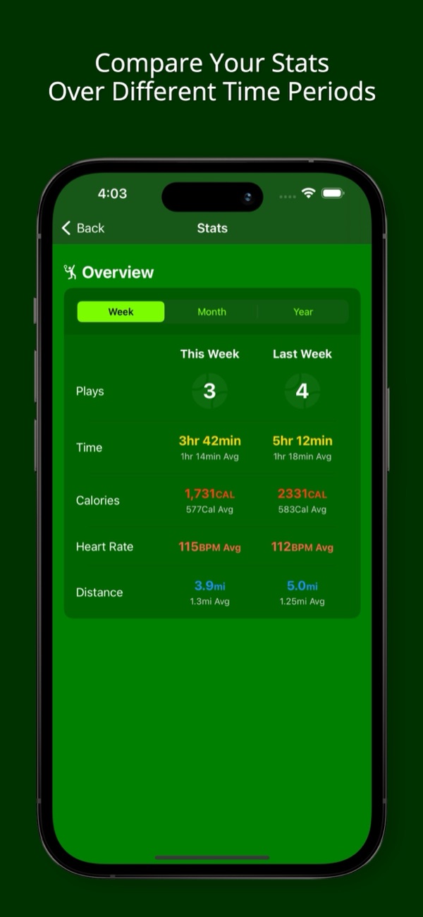 Compare Your Stats Over Different Time Periods