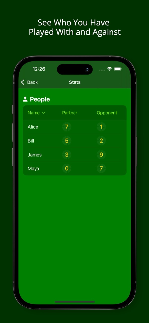 See Who You Have Played With and Against